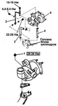  Обслуживание системы турбонаддува Subaru Forester