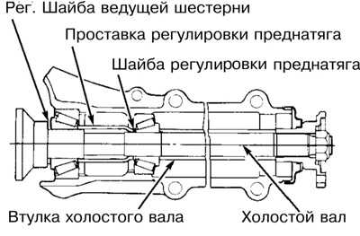  Капитальный ремонт дифференциала Subaru Forester