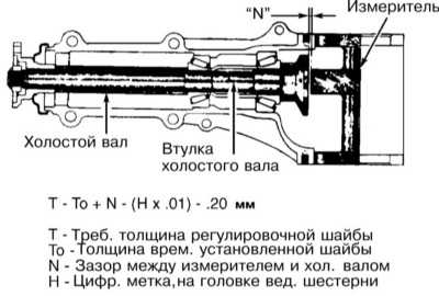  Капитальный ремонт дифференциала Subaru Forester