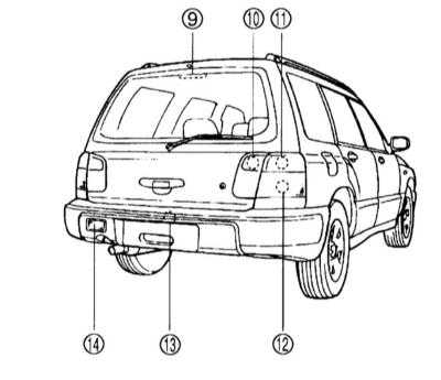  Спецификации Subaru Forester