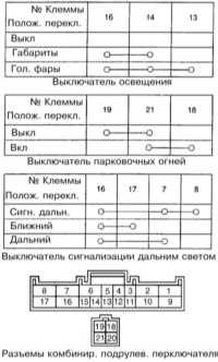  Выключатели рулевой колонки - общая информация, проверка исправности функционирования Subaru Forester