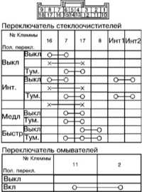  Очистители и омыватели стекол - общая информация, регулировка и проверка состояния компонентов Subaru Forester