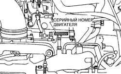  Идентификационные номера Subaru Legacy