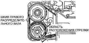  Проверка и регулировка зазоров клапанов Subaru Legacy