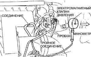  Проверка исполнительного механизма заслонки турбонагнетателя Subaru Legacy