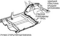 Трос открытия замка багажника Subaru Legacy