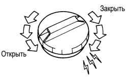 Открывание и закрывание бензоналивного люка