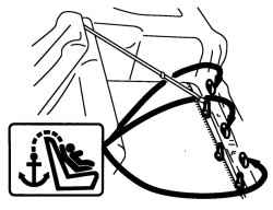 Закрепление детского сиденья