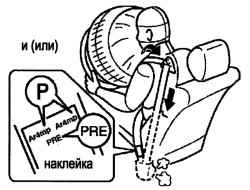 Маркировка преднатяжителя