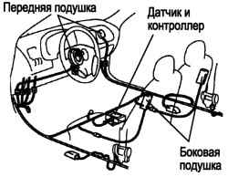 Местоположение датчика столкновения