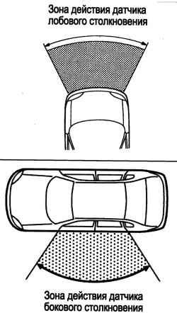 Зоны действия датчиков лобового и бокового ударов