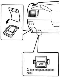 Предохранители под приборной панелью