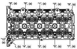 Порядок затягивания болтов крепления головки блока цилиндров