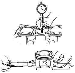 Измерение зазора между поршнем и цилиндром