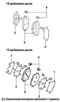 Компоненты тормозных колодок