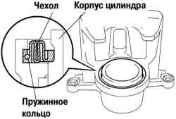 Установка пружинного кольца и чехла тормозного цилиндра