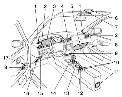  Приборы и органы управления Toyota Camry