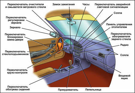  Инструкция по эксплуатации Toyota Camry