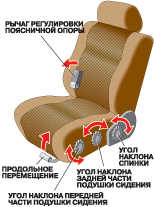  Сиденья Toyota Camry