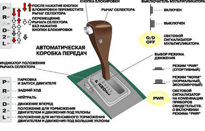  Автоматическая коробка передач Toyota Camry