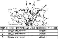  Проверка и замена элементов системы впрыска топлива   EFI Toyota Camry