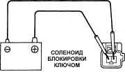  Соленоид блокировки ключом Toyota Camry