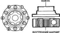  Сборка Toyota Camry