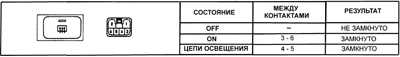  Выключатель обогревателя заднего стекла Toyota Camry