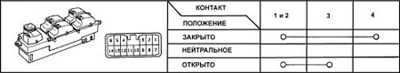  Система центральной блокировки замков Toyota Camry
