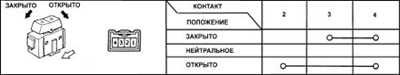  Система центральной блокировки замков Toyota Camry