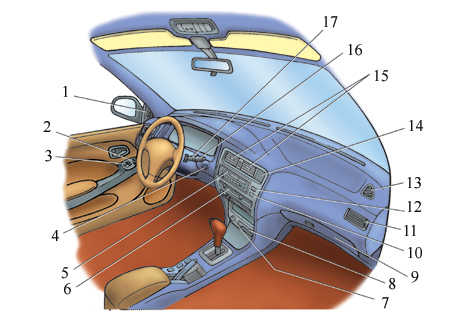  Панель управления Toyota Corolla