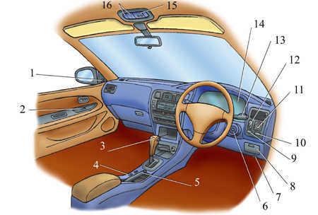  Панель управления Toyota Corolla