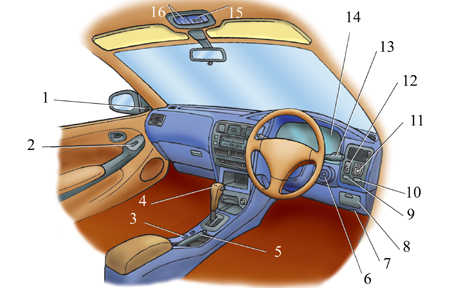  Панель управления Toyota Corolla