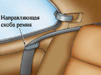  Сложение заднего сиденья Toyota Corolla
