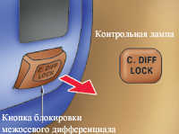 Система блокирования межосевого дифференциала Toyota Corolla
