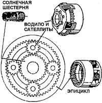  Основные узлы коробки передач Daewoo Nexia