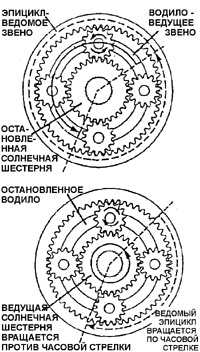  Основные узлы коробки передач Daewoo Nexia