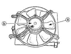 Расположение лопастей а и электрического двигателя b вентилятора радиатора