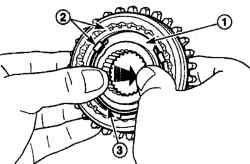 Снятие ступицы (1) первой-второй передач, муфты синхронизатора и сухаря (2) и пружины синхронизатора (3)