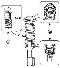 При установке пружины конец пружины с большим диаметром должен быть направлен к верхней части стойки (1) и концы пружины должны правильно располагаться в выемках гнезд пружины (2)
