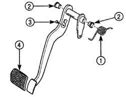 Детали крепления педали тормоза