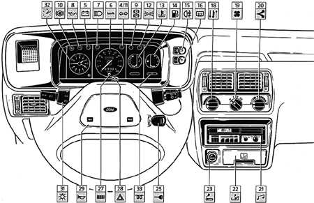  Панель приборов Ford Escort