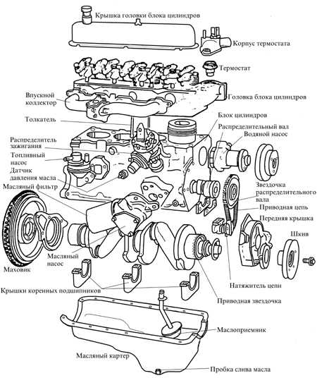  Обслуживание и ремонт двигателя OHV Ford Escort